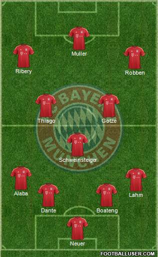 FC Bayern München Formation 2013