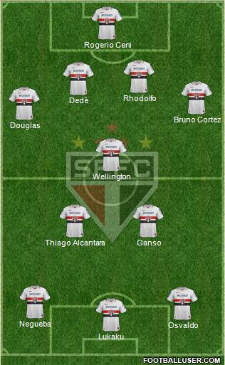 São Paulo FC Formation 2013