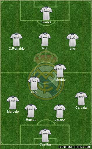 Real Madrid C.F. Formation 2013