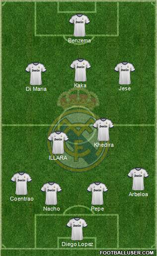 Real Madrid C.F. Formation 2013