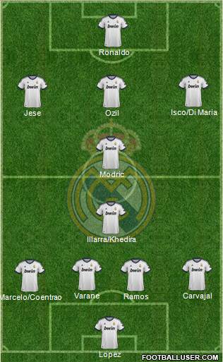 Real Madrid C.F. Formation 2013