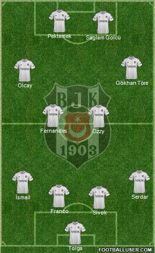 Besiktas JK Formation 2013