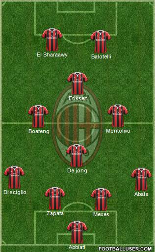 A.C. Milan Formation 2013