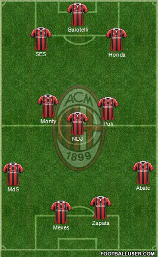 A.C. Milan Formation 2013