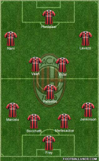 A.C. Milan Formation 2013