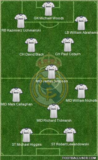 R. Madrid Castilla Formation 2013