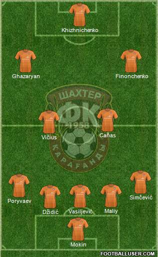 Shakhter Karagandy Formation 2013