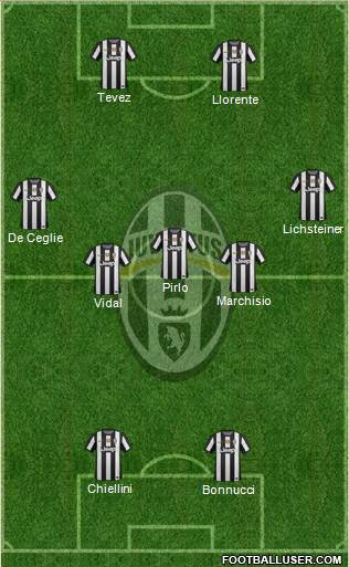 Juventus Formation 2013