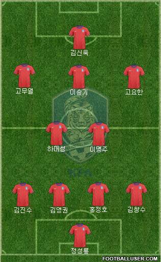 South Korea Formation 2013