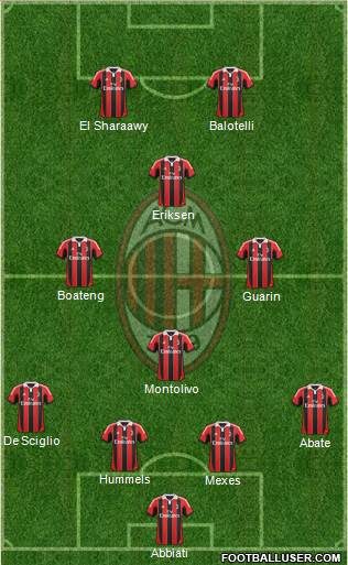 A.C. Milan Formation 2013