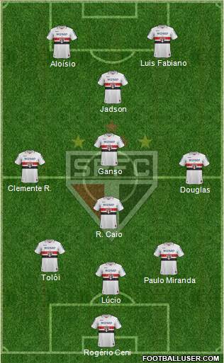 São Paulo FC Formation 2013