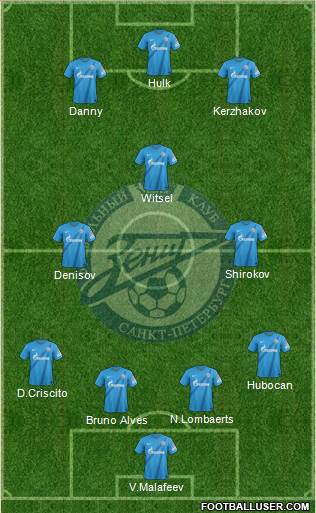 Zenit St. Petersburg Formation 2013