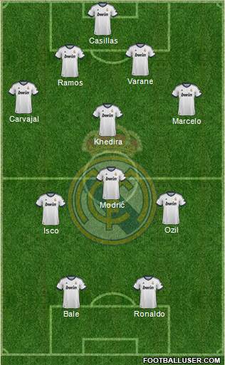 Real Madrid C.F. Formation 2013