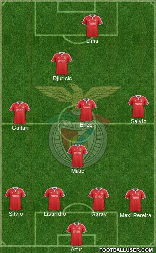 Sport Lisboa e Benfica - SAD Formation 2013