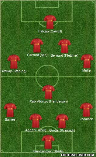 Liverpool Formation 2013