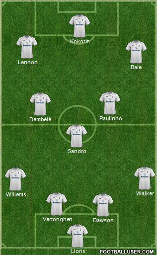 Tottenham Hotspur Formation 2013