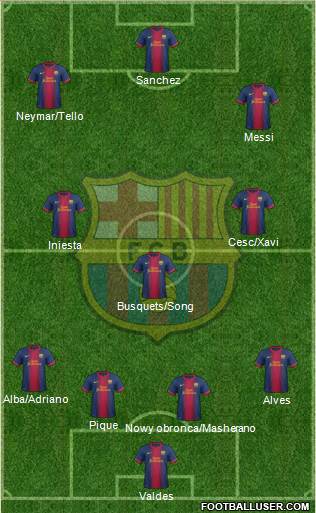 F.C. Barcelona Formation 2013
