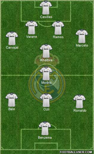 Real Madrid C.F. Formation 2013
