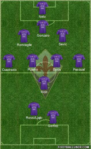 Fiorentina Formation 2013