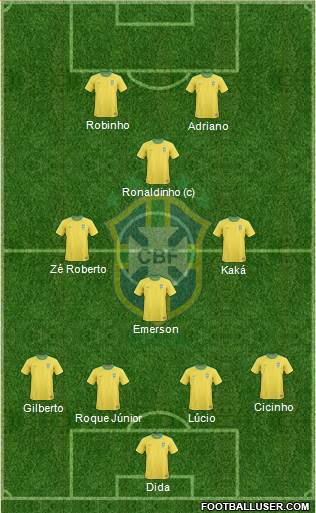 Brazil Formation 2013