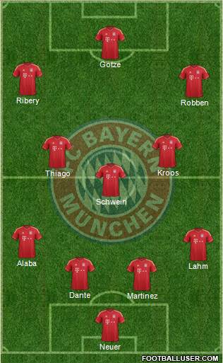 FC Bayern München Formation 2013
