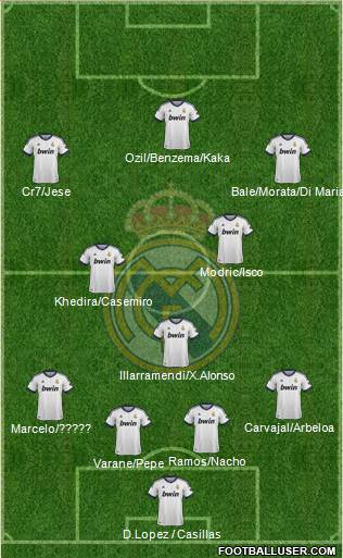 Real Madrid C.F. Formation 2013