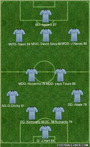 Manchester City Formation 2013