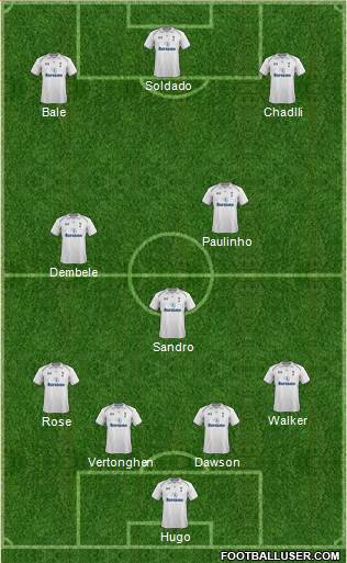 Tottenham Hotspur Formation 2013