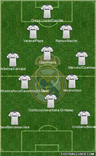Real Madrid C.F. Formation 2013