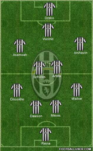 Juventus Formation 2013
