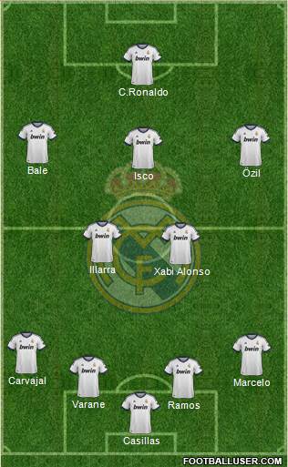 Real Madrid C.F. Formation 2013