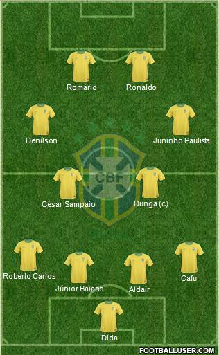Brazil Formation 2013