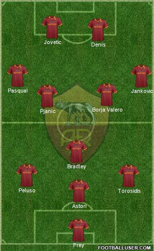 AS Roma Formation 2013