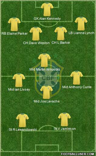 Brazil Formation 2013