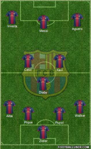 F.C. Barcelona Formation 2013