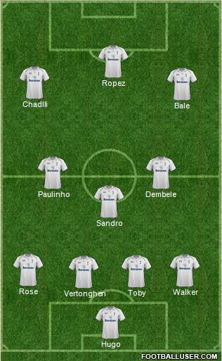 Tottenham Hotspur Formation 2013