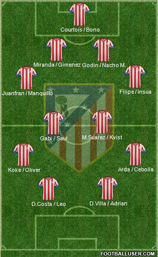 C. Atlético Madrid S.A.D. Formation 2013