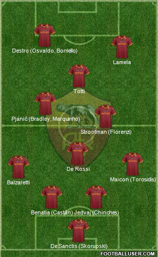 AS Roma Formation 2013