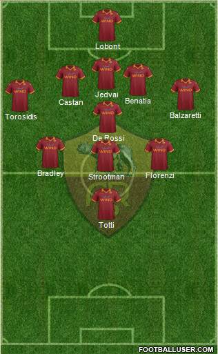 AS Roma Formation 2013