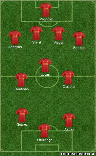 Liverpool Formation 2013