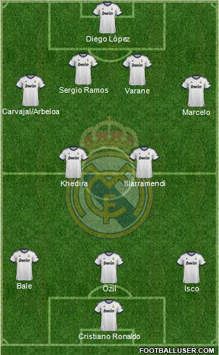 Real Madrid C.F. Formation 2013