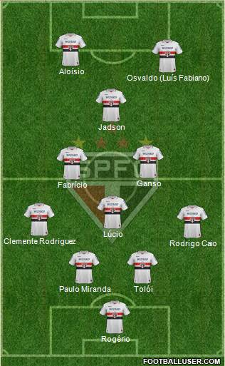 São Paulo FC Formation 2013