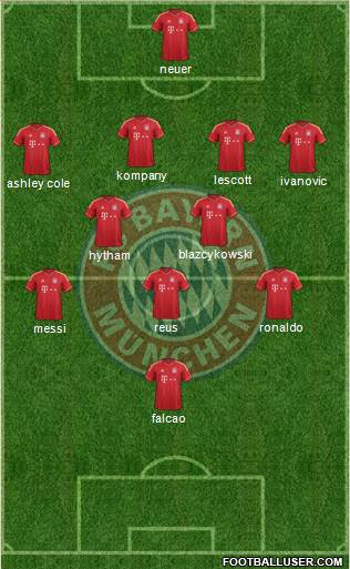 FC Bayern München Formation 2013