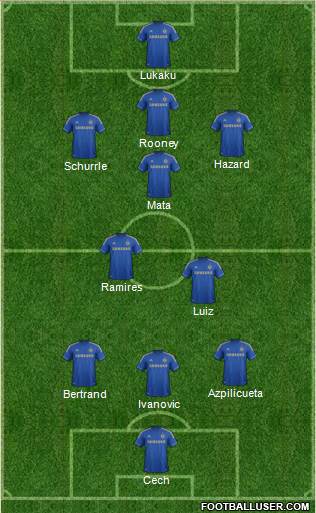 Chelsea Formation 2013