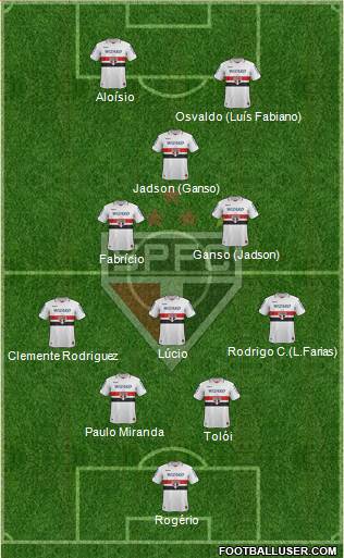 São Paulo FC Formation 2013