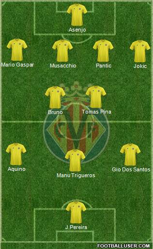 Villarreal C.F., S.A.D. Formation 2013