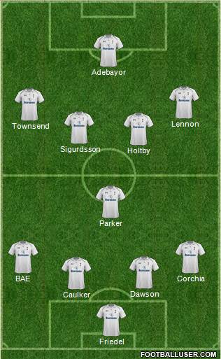 Tottenham Hotspur Formation 2013