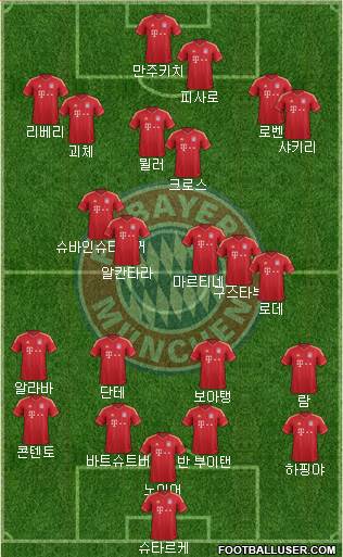 FC Bayern München Formation 2013