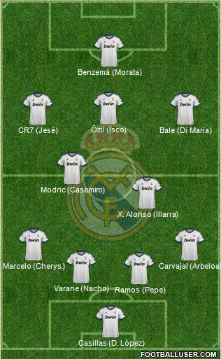 Real Madrid C.F. Formation 2013