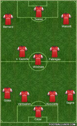 Arsenal Formation 2013